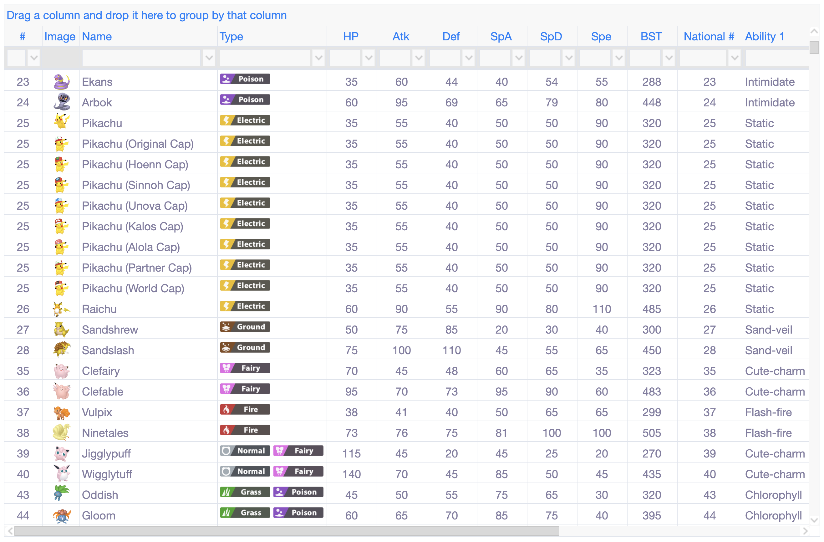 Crown Tundra Pok Dex Table For Pok Mon Sword Shield